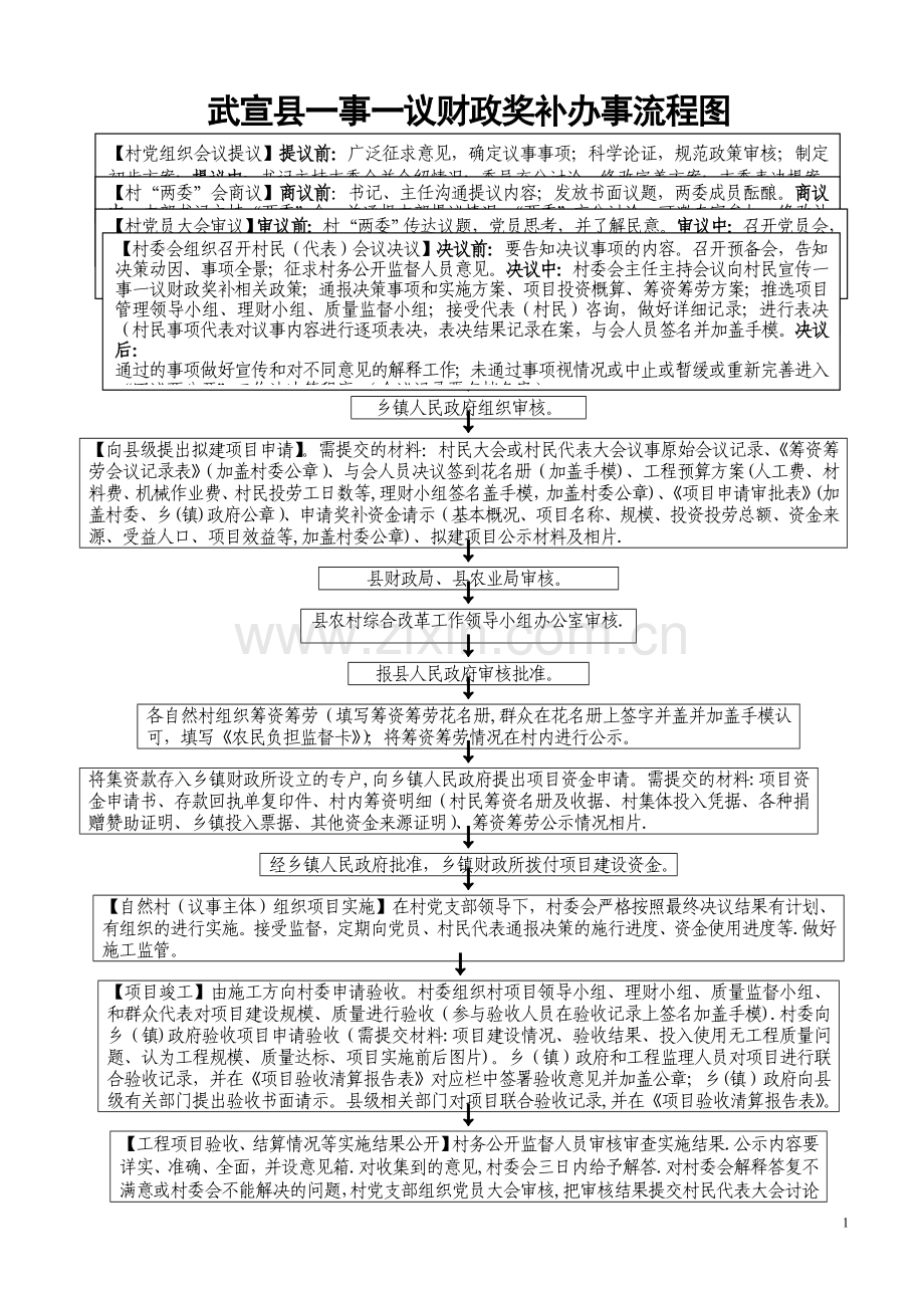 一事一议工作流程图.doc_第1页