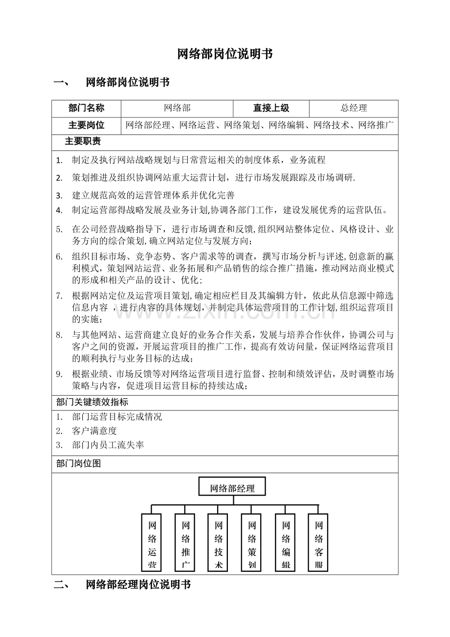 网络公司(网络部)岗位说明书.docx_第1页