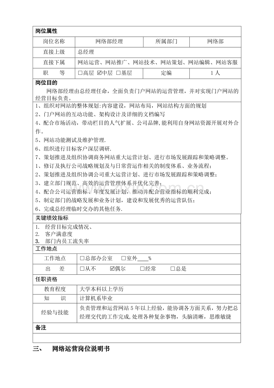 网络公司(网络部)岗位说明书.docx_第2页