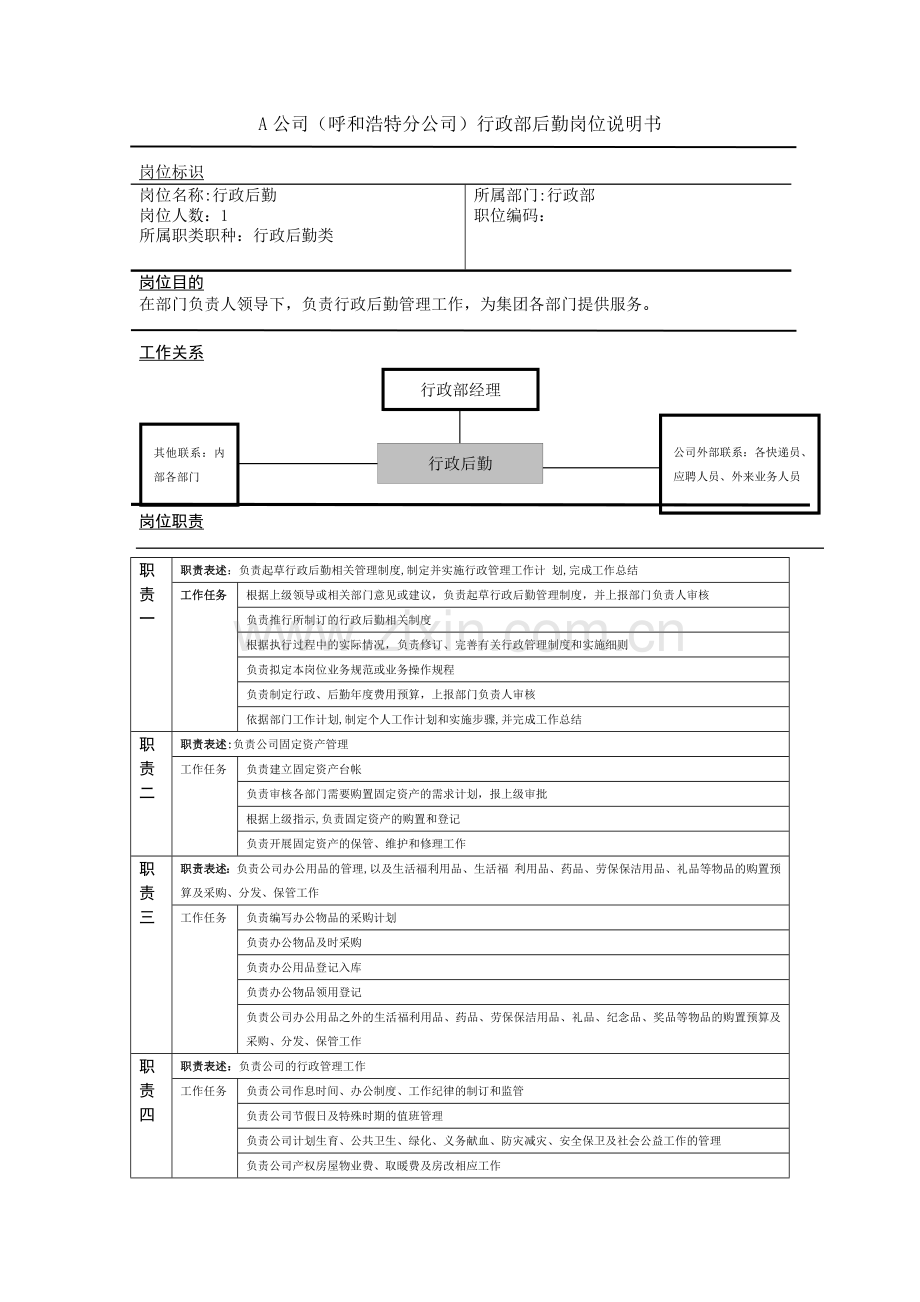 行政后勤岗位说明书.docx_第1页