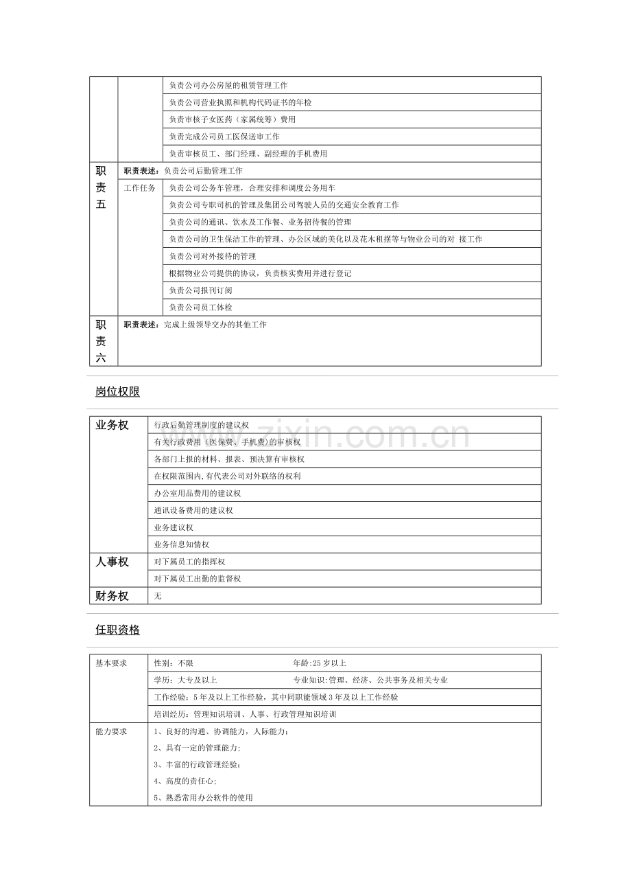 行政后勤岗位说明书.docx_第2页