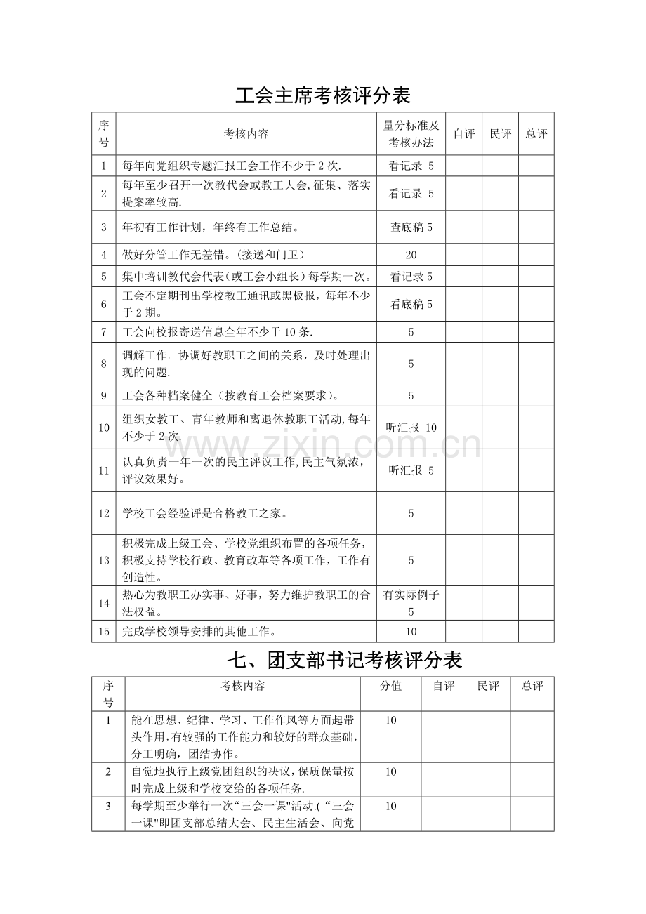 学校岗位考核评分表.doc_第1页