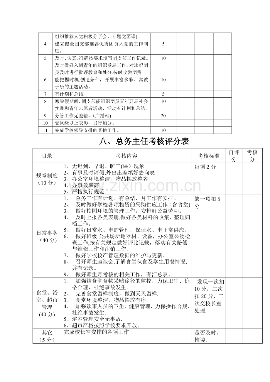 学校岗位考核评分表.doc_第2页