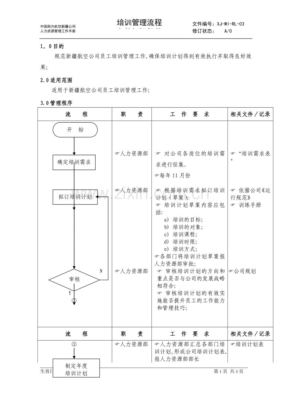 人力资源管理培训管理流程.doc_第1页