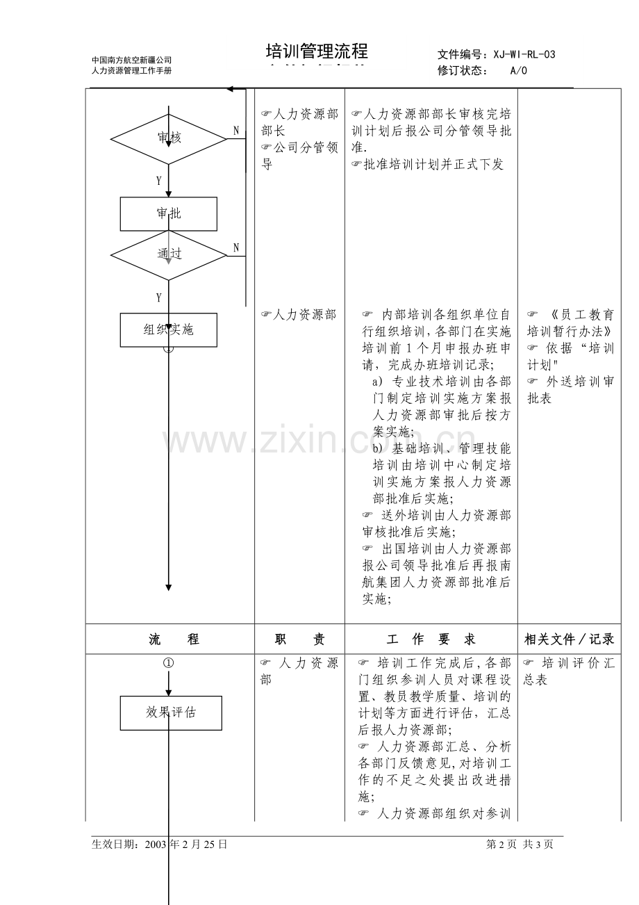 人力资源管理培训管理流程.doc_第2页