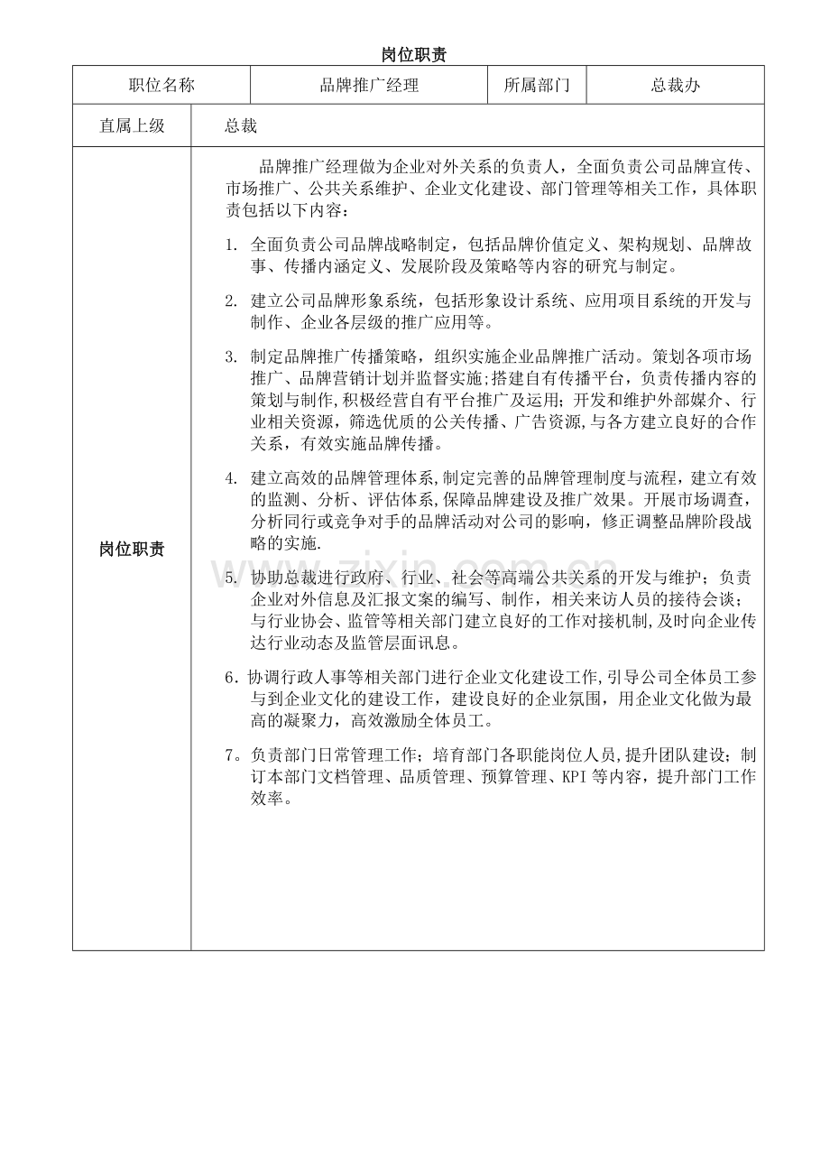 岗位职责(品宣经理).doc_第1页