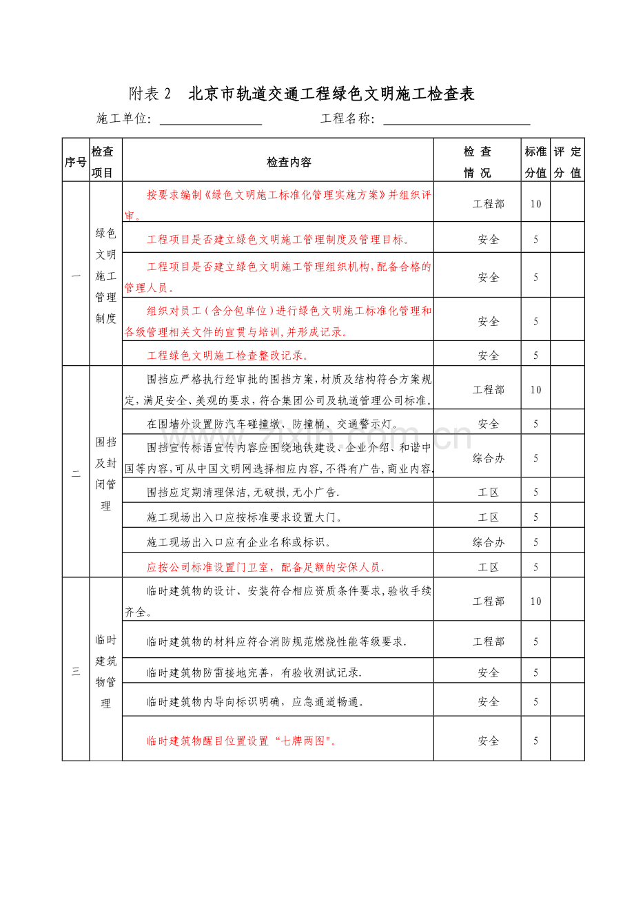 绿色文明施工示范工地检查表.doc_第2页
