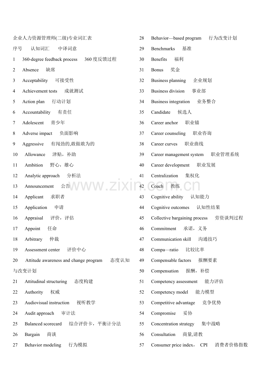 人力资源管理师专业英文词汇.doc_第1页