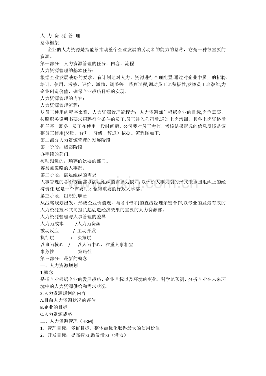 人力资源管理的培训内容.docx_第1页