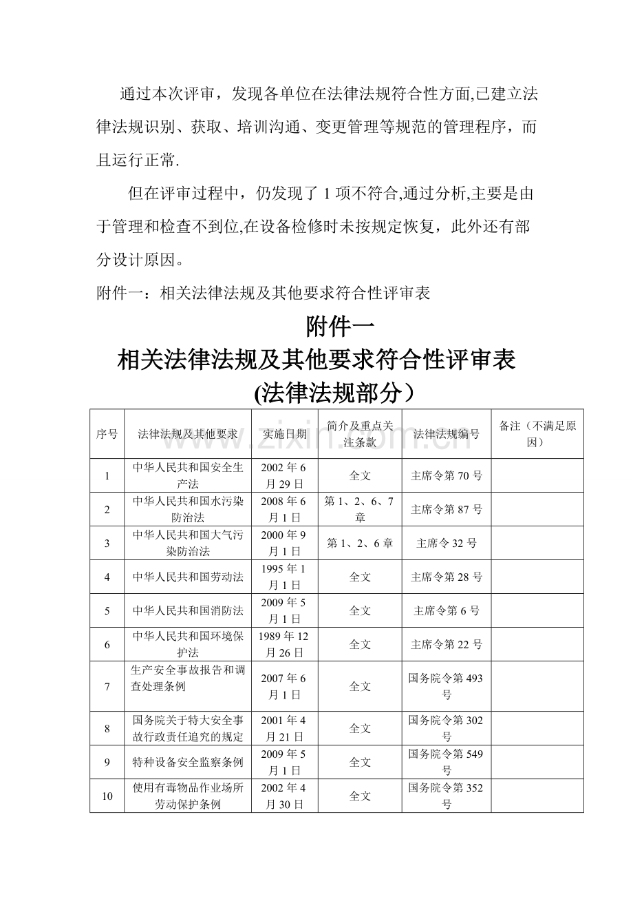 法律法规符合性评审报告.doc_第2页