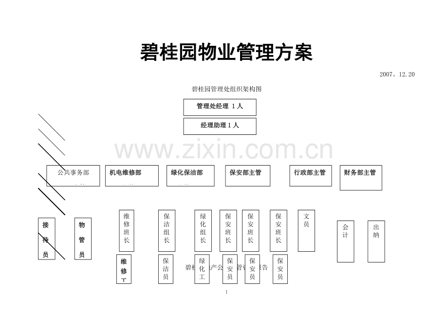 碧桂园物业管理手册.doc_第1页