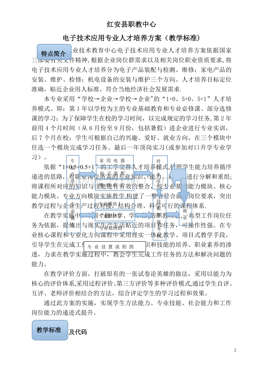 电子技术应用专业人才培养方案(修订稿).doc_第2页
