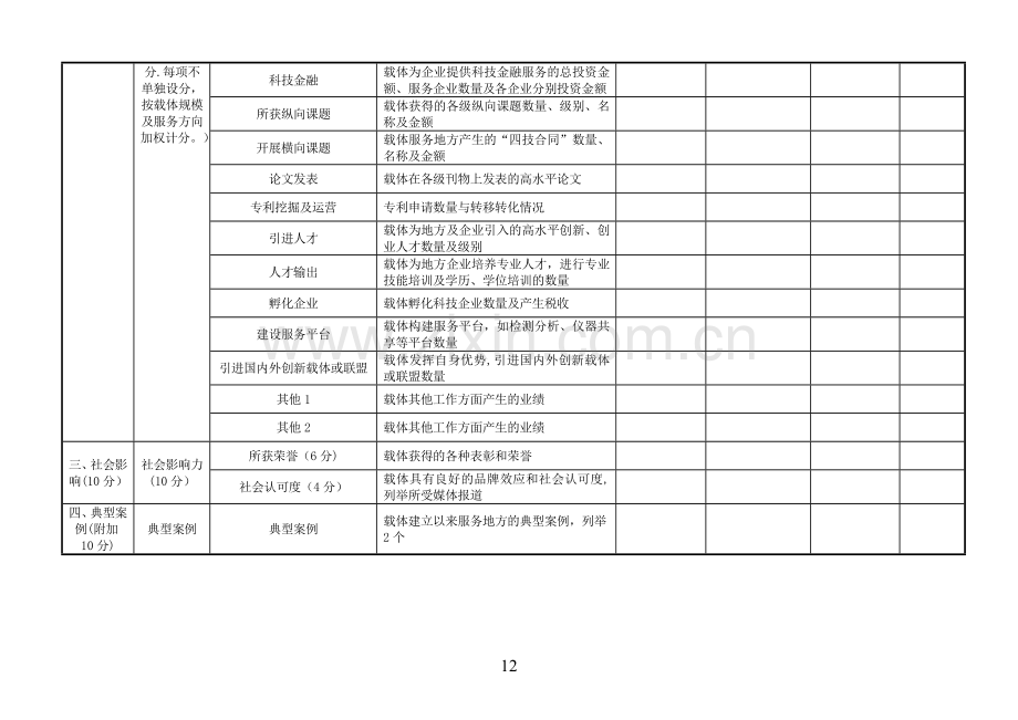 绩效评估评分表.doc_第2页