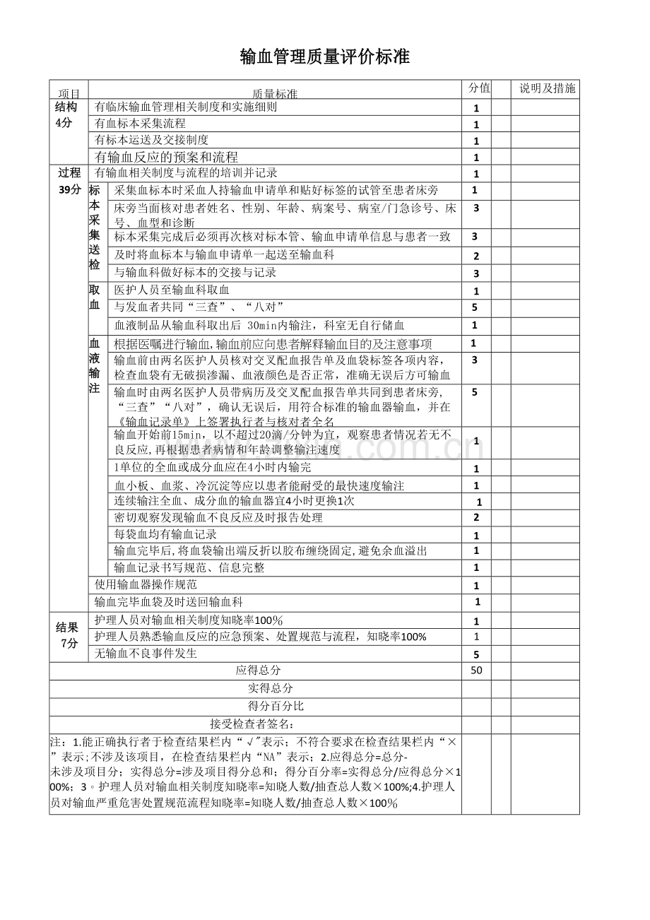安全输血质量标准.doc_第1页