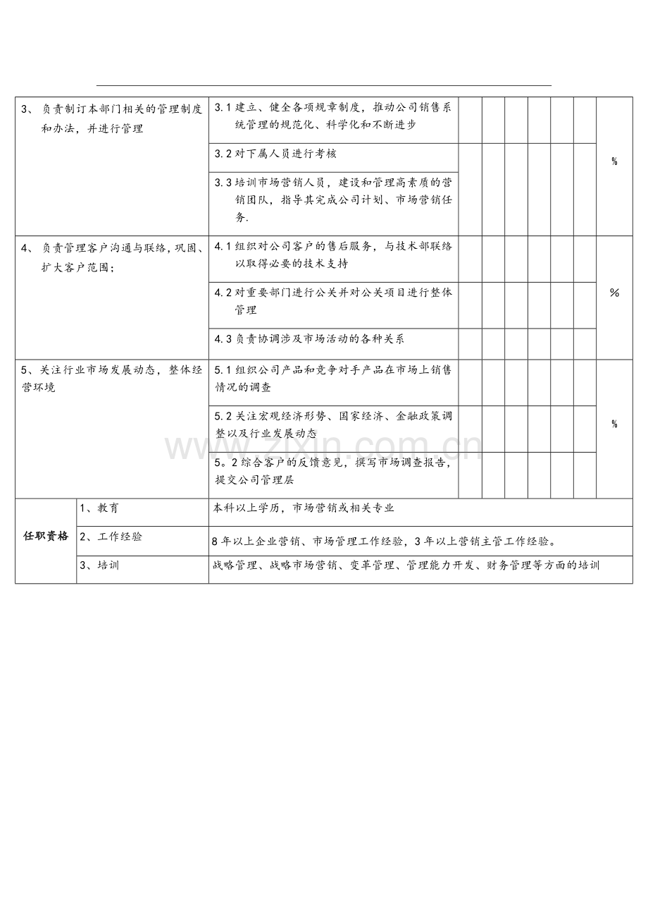 营销岗位职责.doc_第2页