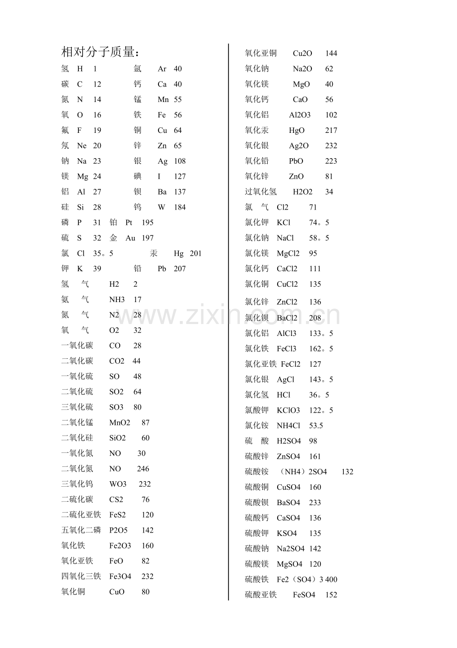 常用相对分子质量96002.doc_第1页