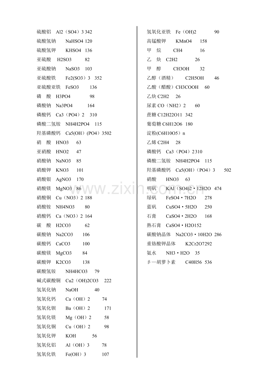常用相对分子质量96002.doc_第2页