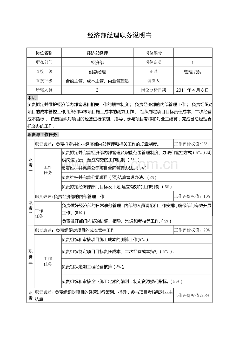 经济部岗位职能.doc_第1页