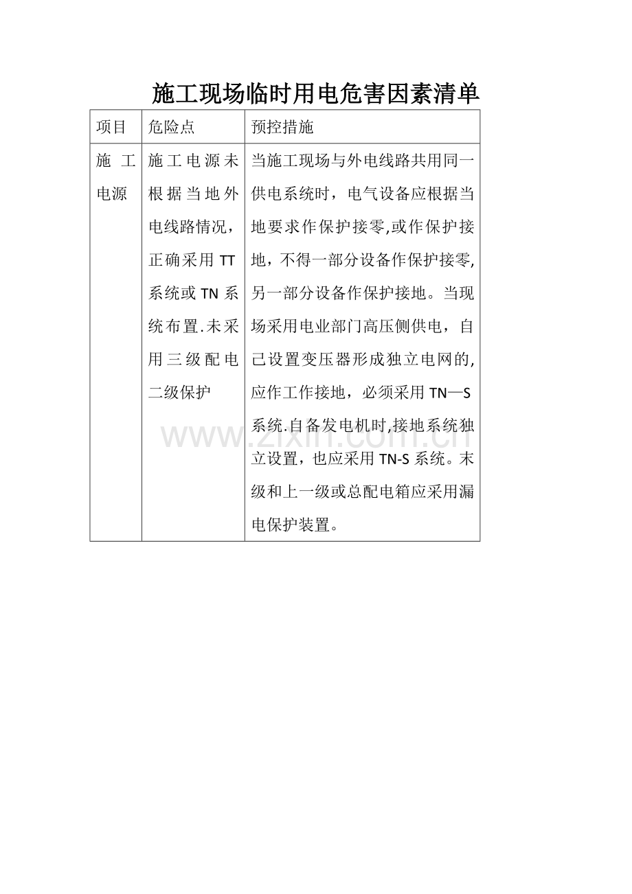 施工现场临时用电危害因素清单.doc_第1页