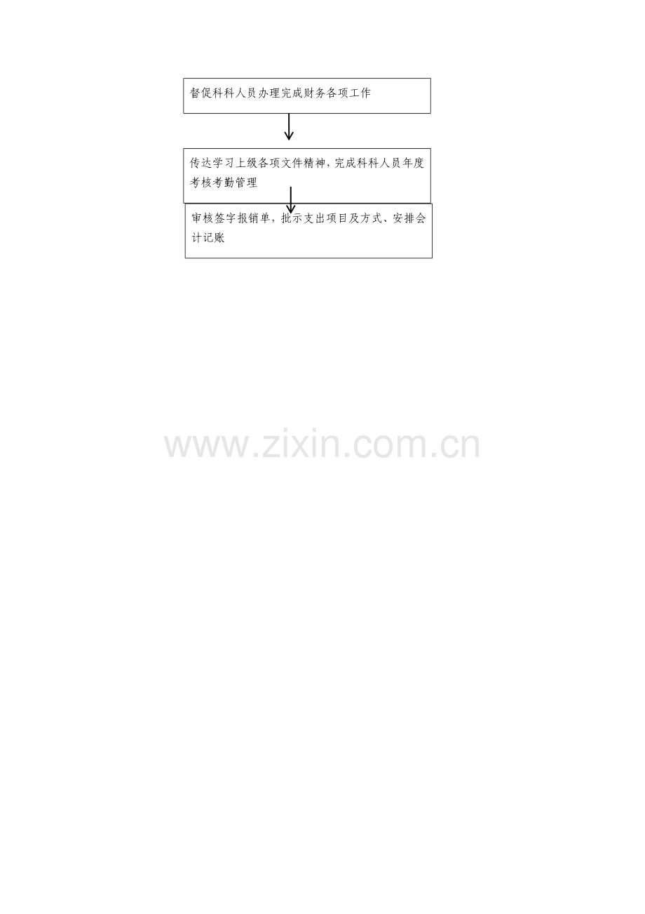 行政事业单位财务科岗位工作职责.docx_第2页