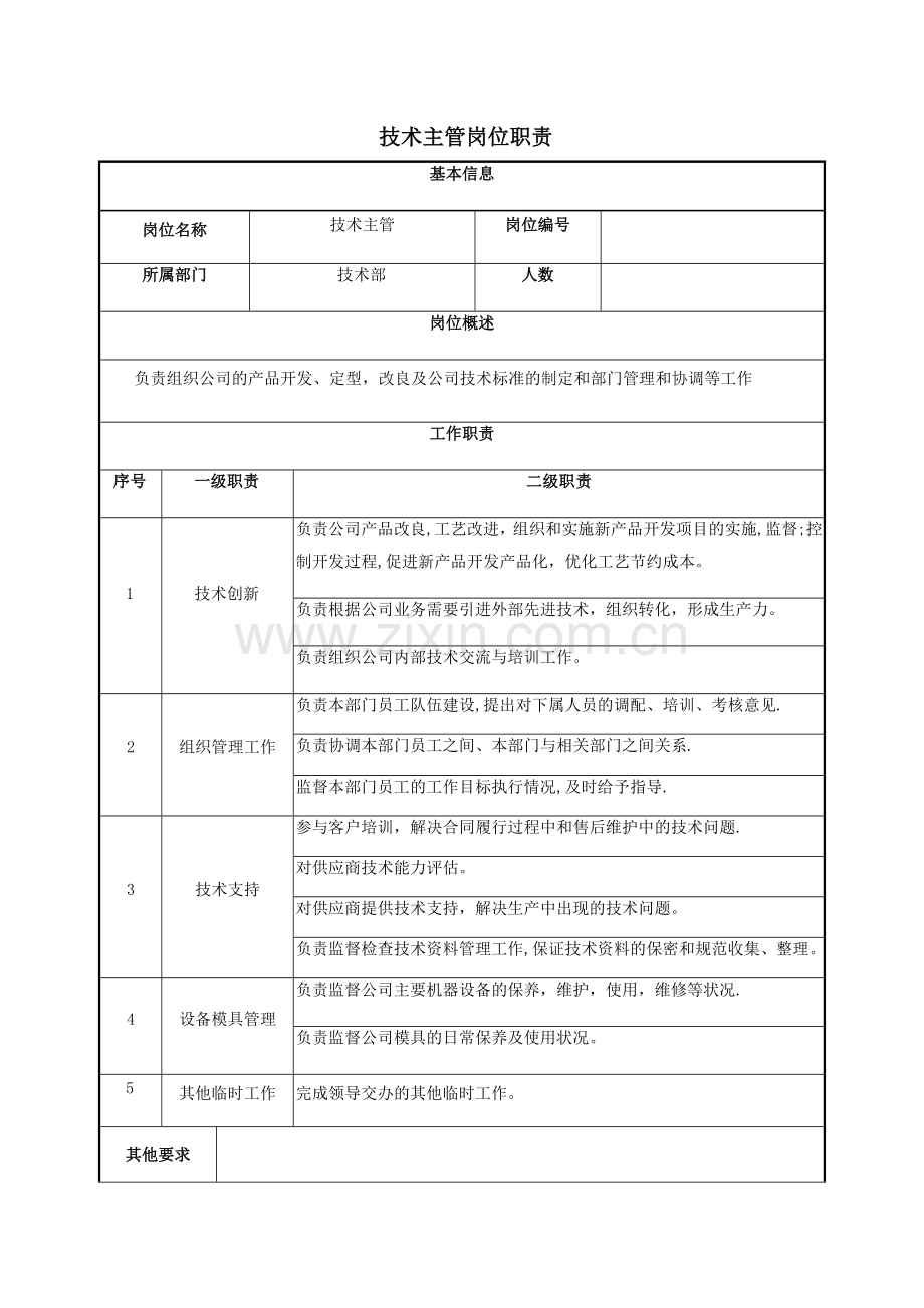 技术人员岗位职责.doc_第1页