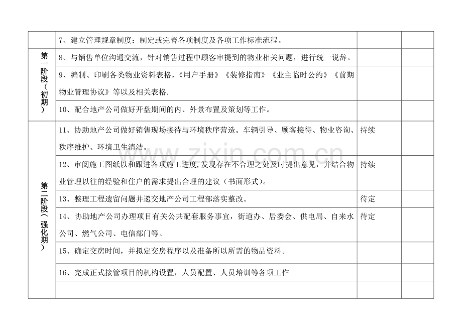 物业早期介入工作计划表.doc_第2页