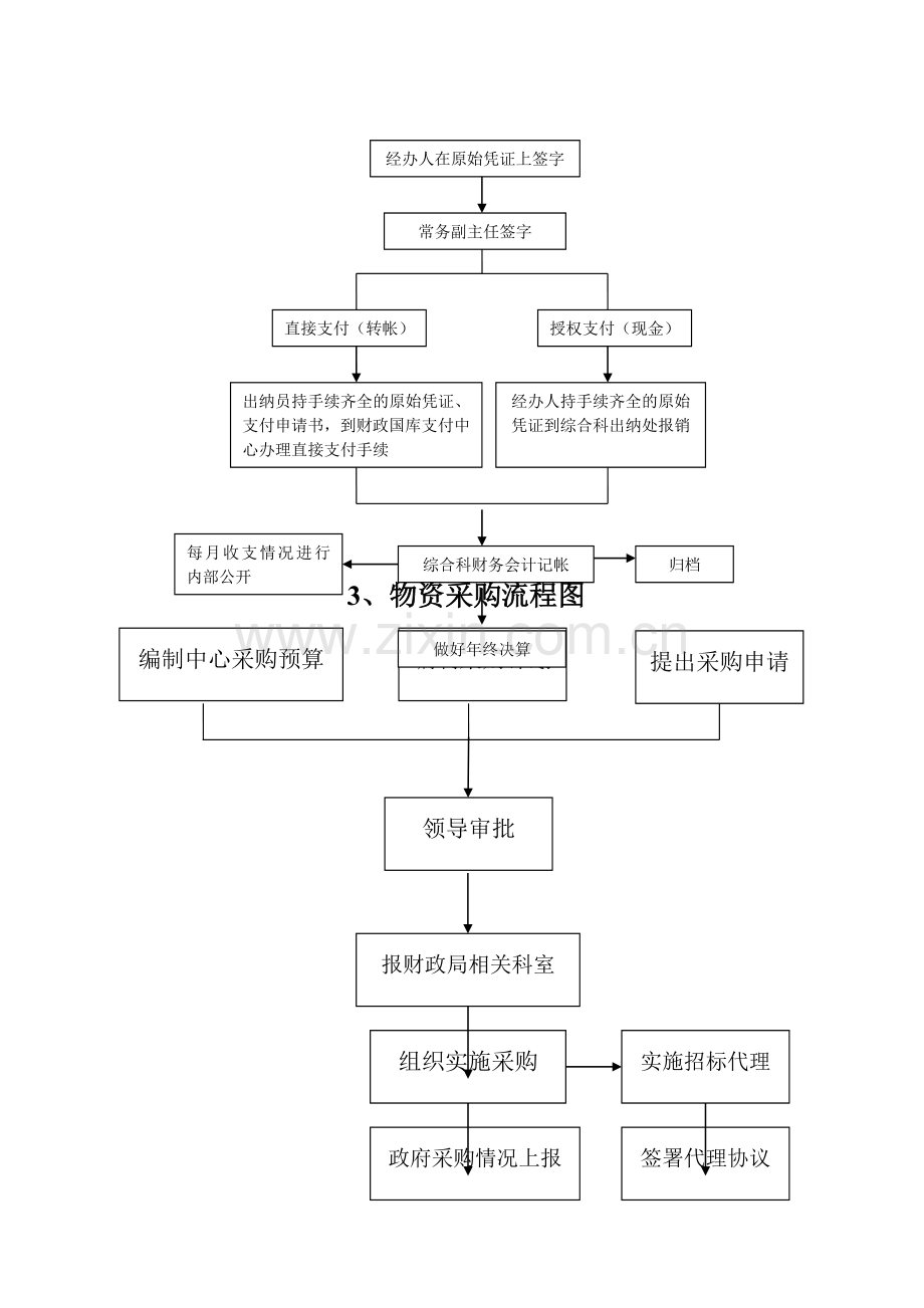 人事管理干部年度考核流程图.doc_第2页