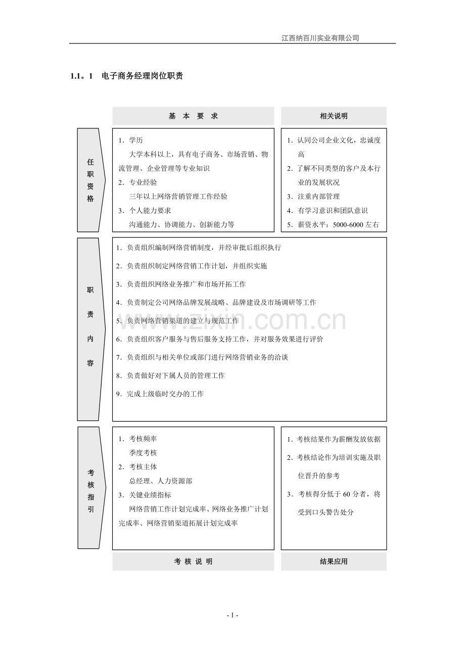 电子商务岗位职责.doc_第1页
