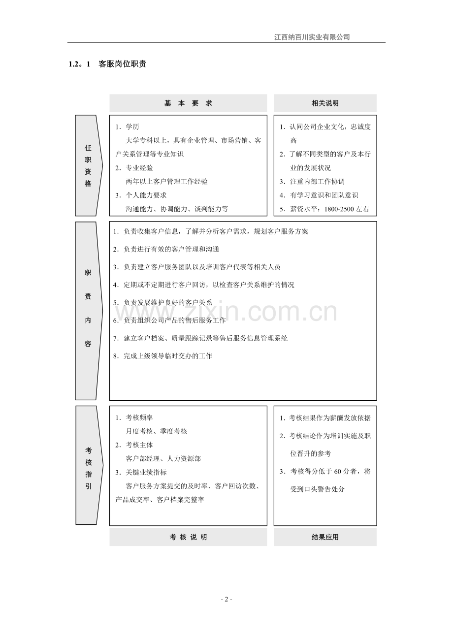 电子商务岗位职责.doc_第2页