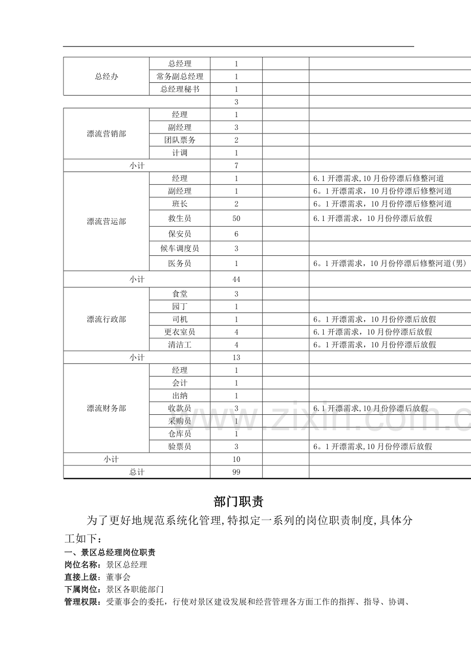 旅游景区人员架构++岗位职责1.doc_第2页