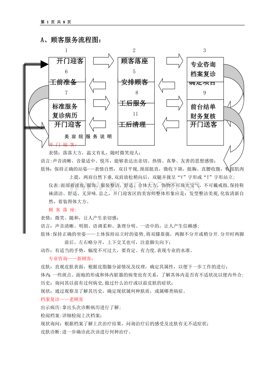 美容院产品服务流程图.doc_第1页