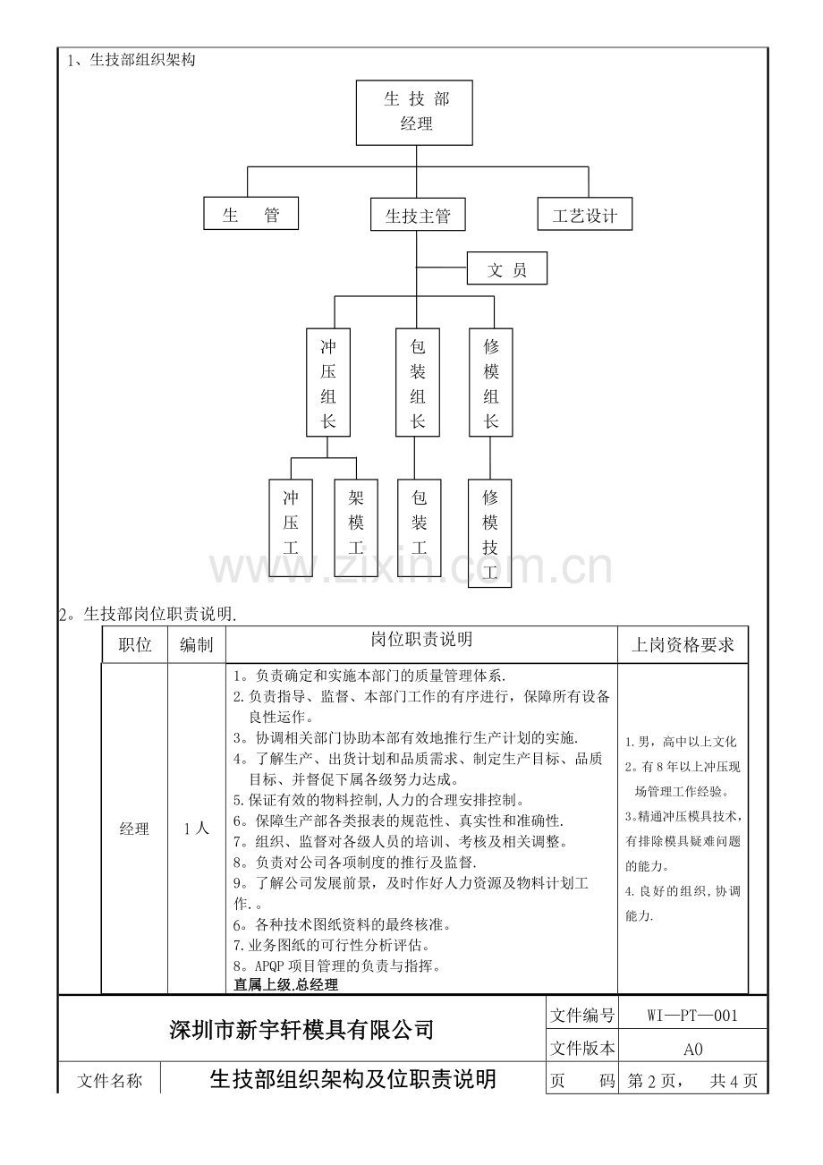 生技部组织架构及岗位职责说明.doc_第2页