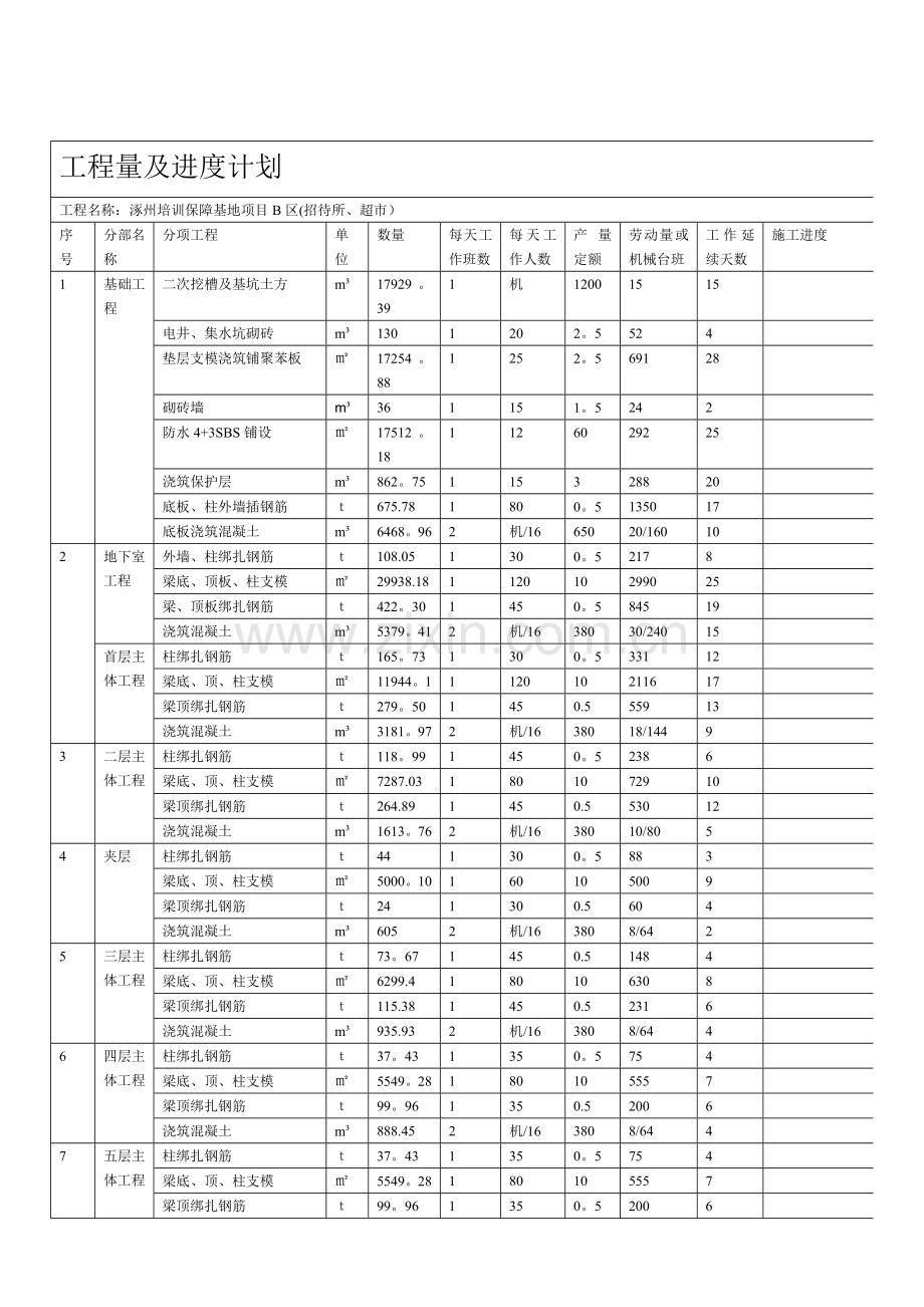 工程量及进度计划.doc_第1页