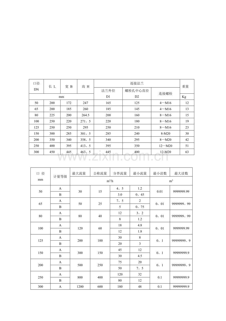 水表样本表阀.doc_第2页