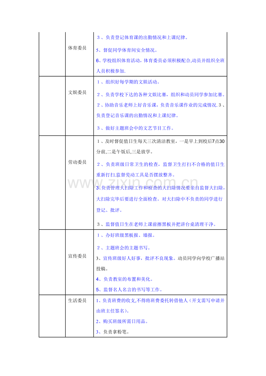 班干部岗位一览表.doc_第2页