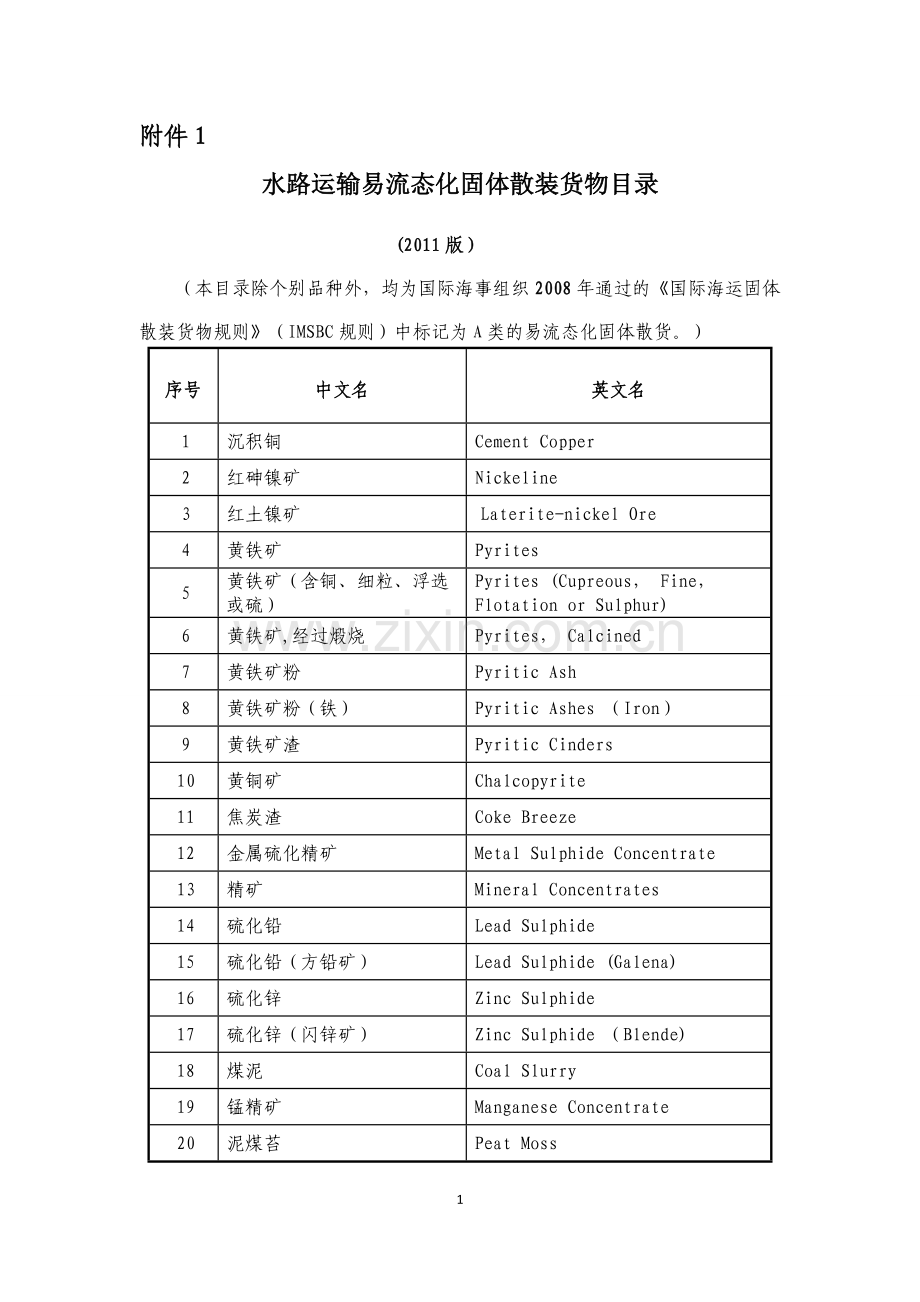 水路运输易流态化固体散装货物安全管理规定的3doc.doc_第1页