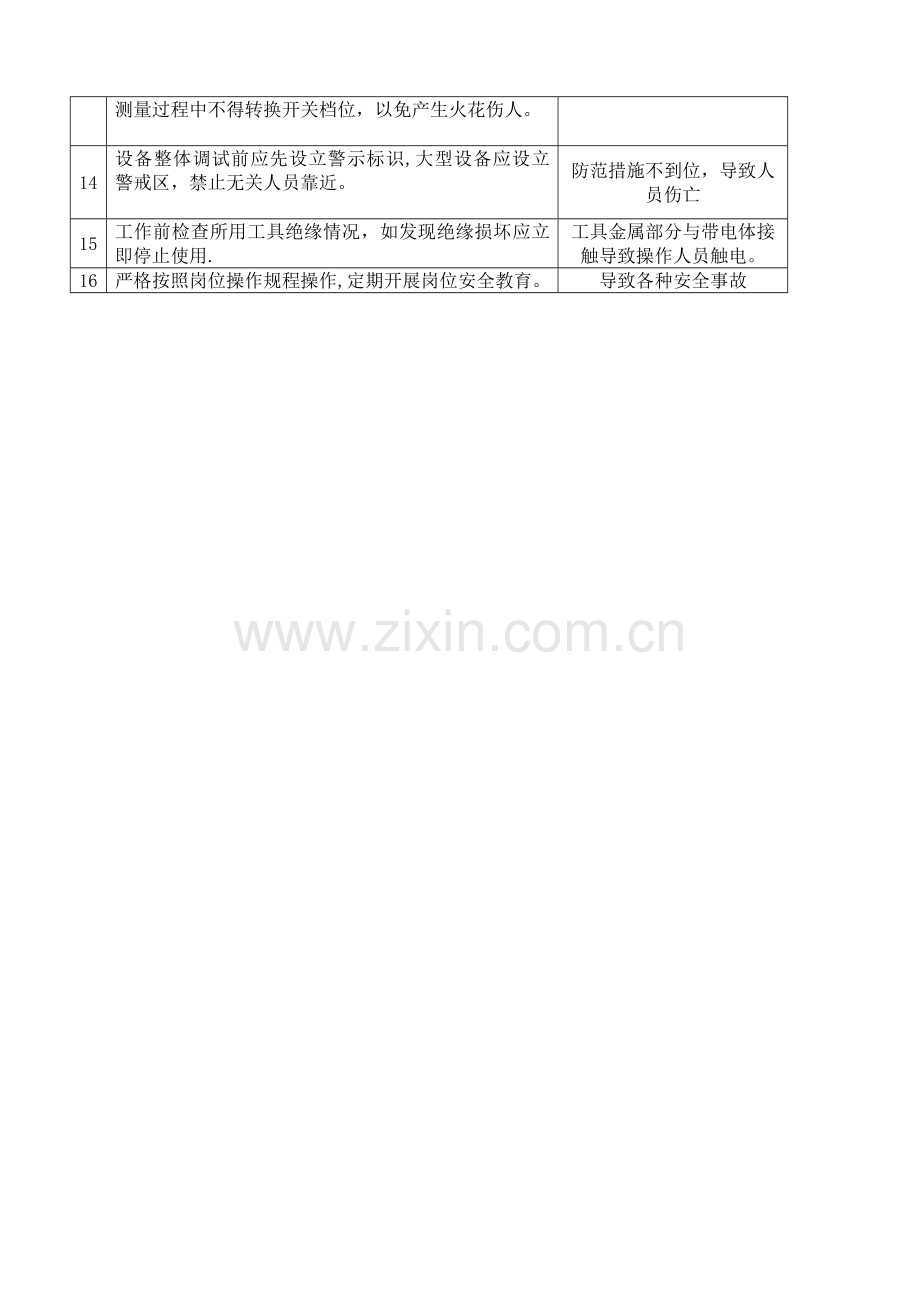 维修电工安全风险提示卡.doc_第2页