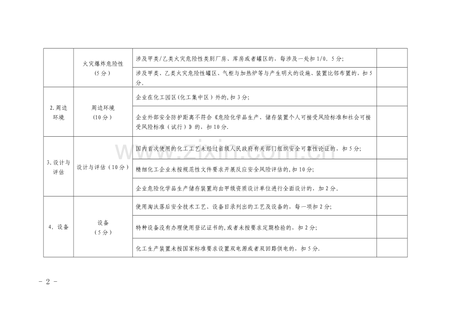 安全风险评估诊断分级指南.doc_第2页