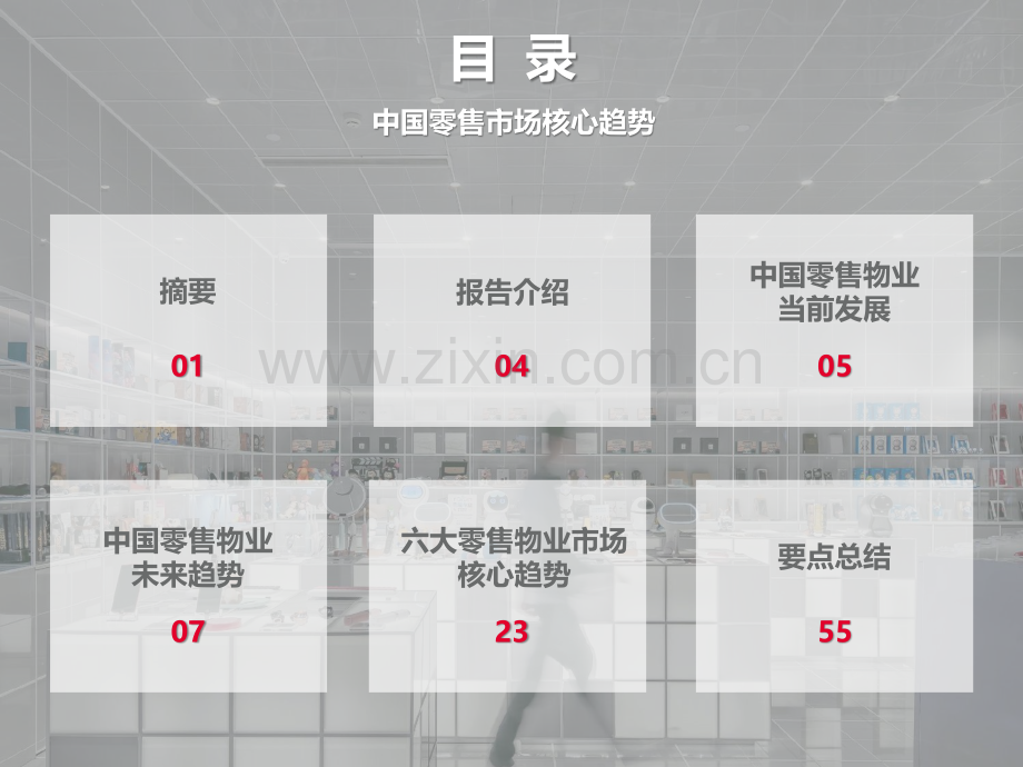 2022中国零售物业供应或需求核心趋势.pdf_第2页