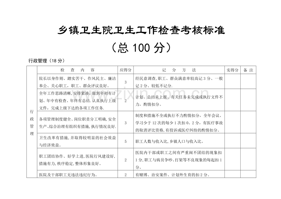 乡镇卫生院卫生工作检查考核标准.doc_第1页
