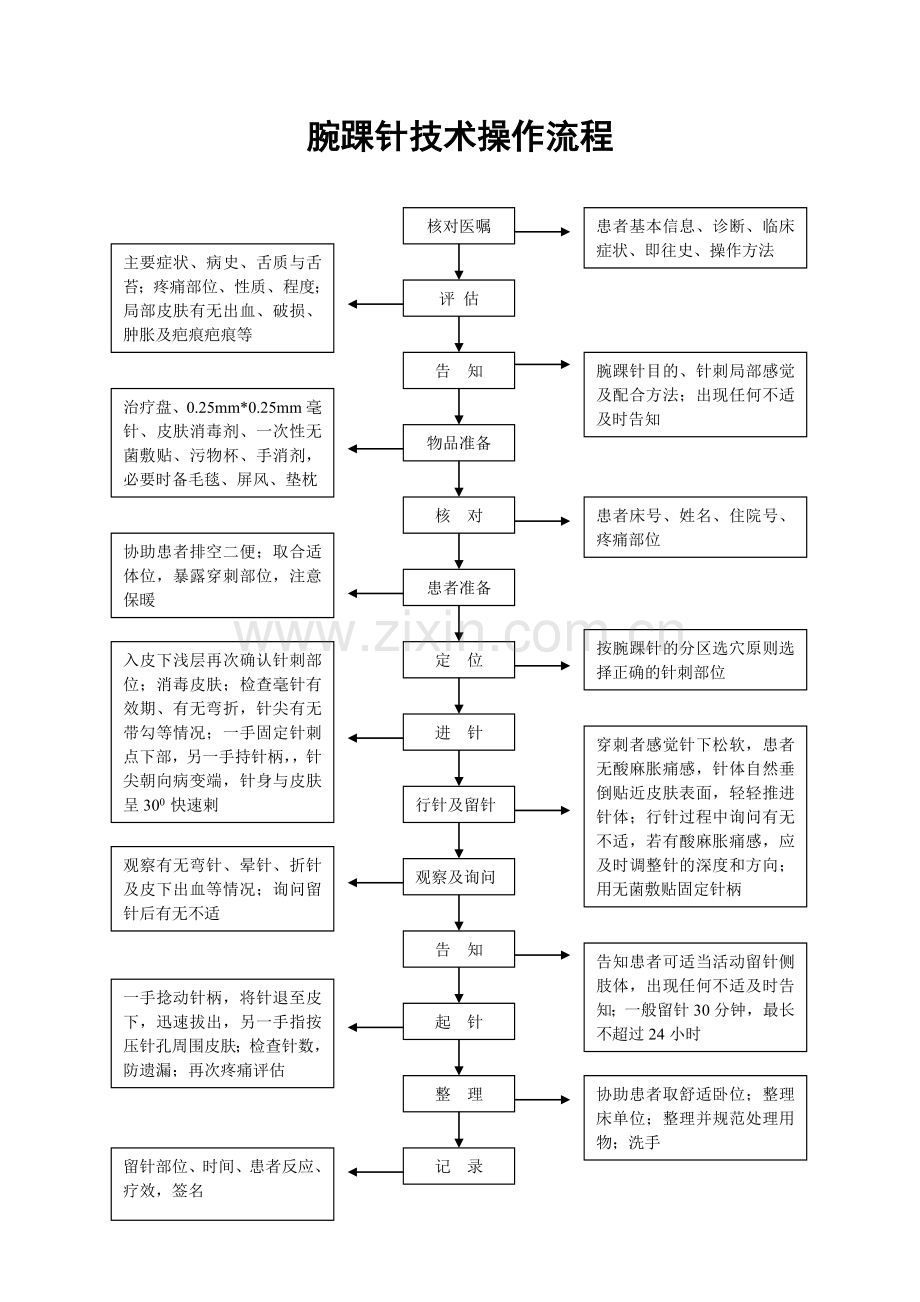 腕踝针技术操作流程.doc_第1页
