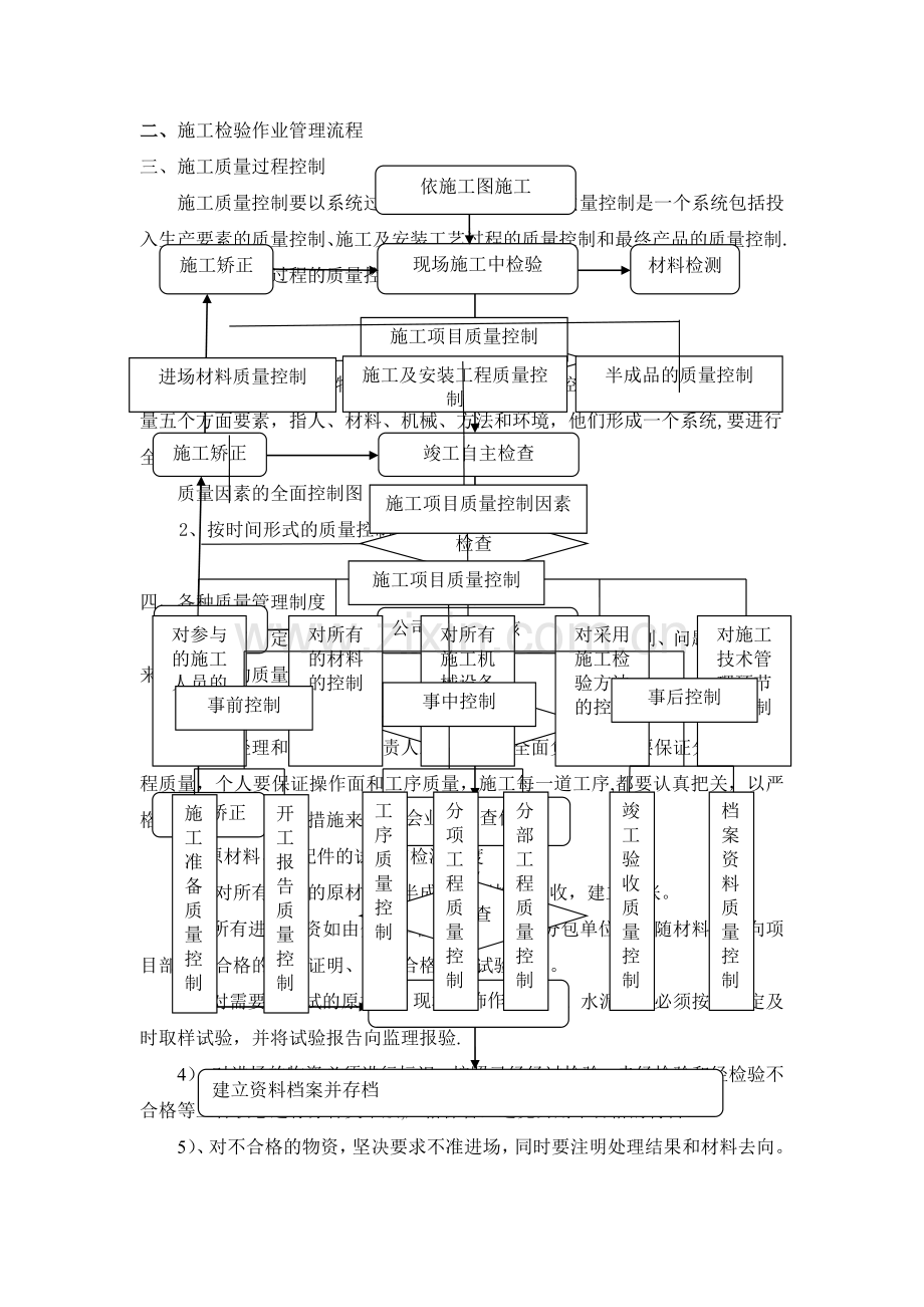 装饰工程质量保证措施75178.doc_第2页