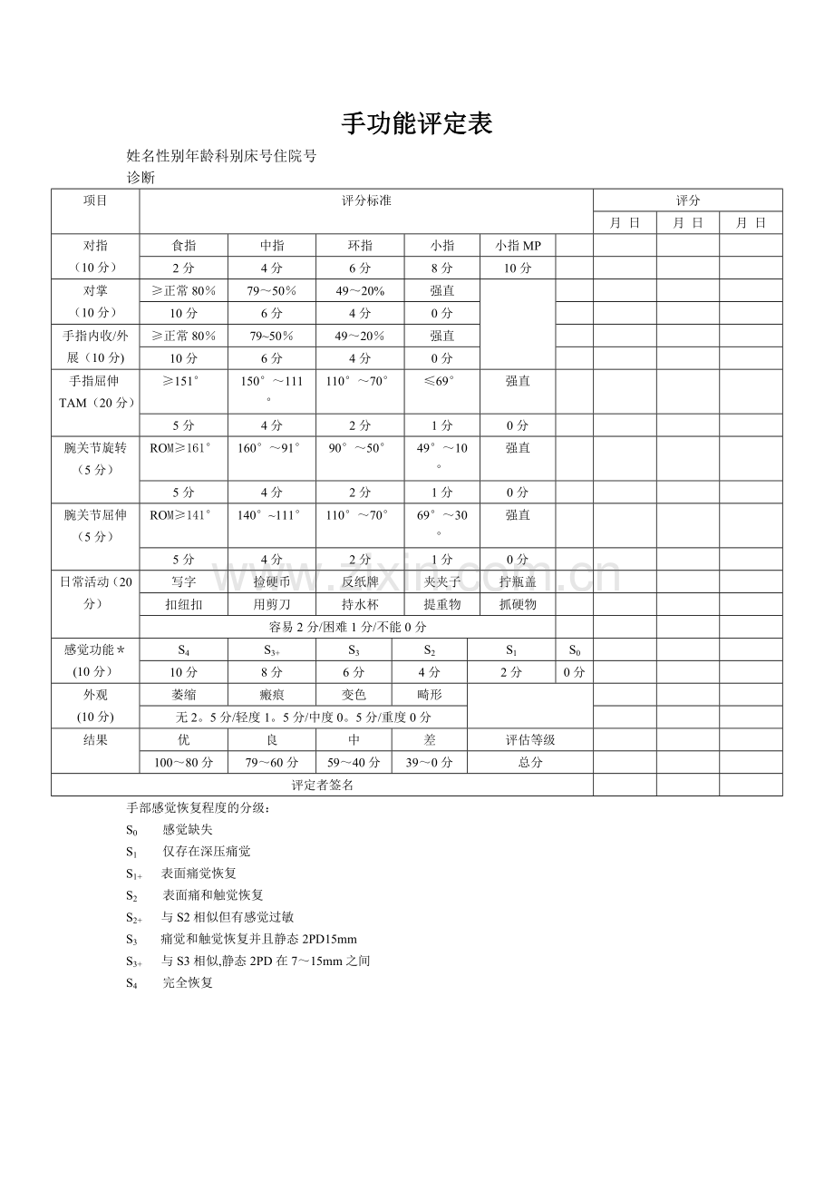 手功能评定表.doc_第1页
