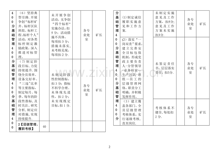 安全生产量化考核表.doc_第2页