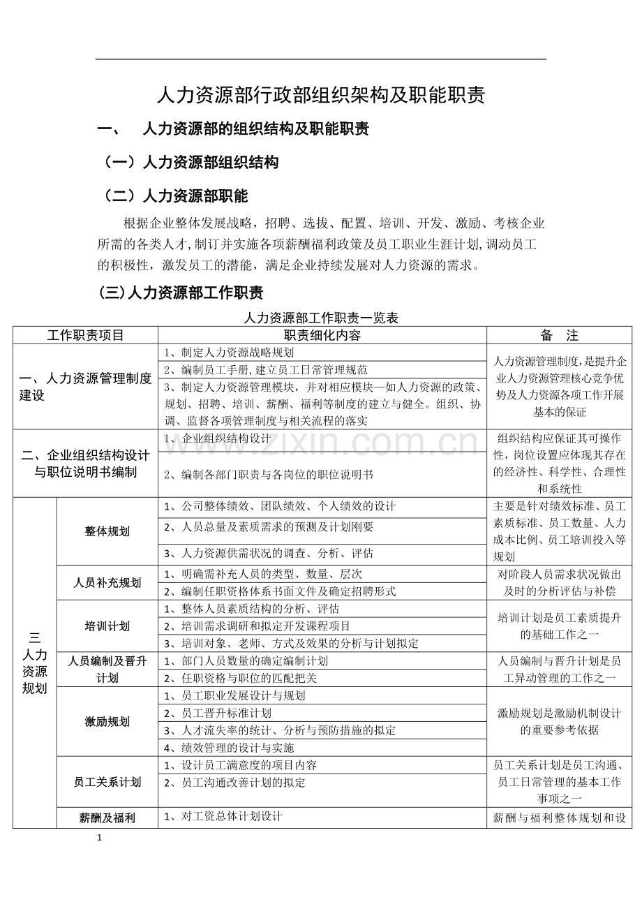 人力资源部与行政部组织架构及职能职责.docx_第1页