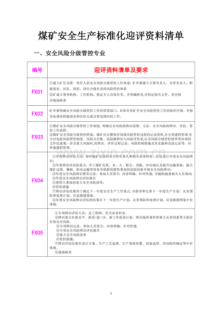 煤矿安全生产标准化迎评资料清单.doc_第1页