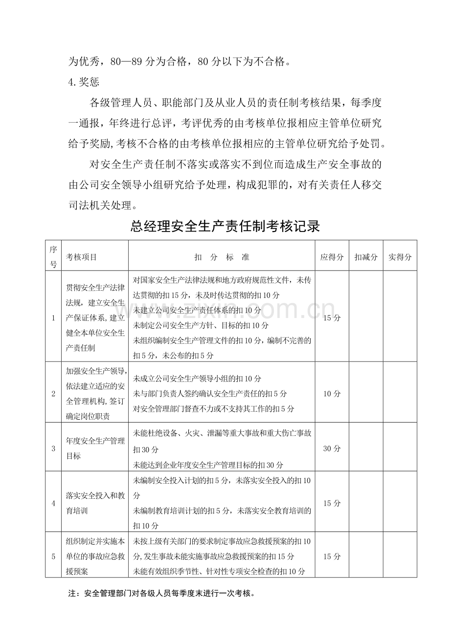 安全生产责任制考核制度和考核表.doc_第2页