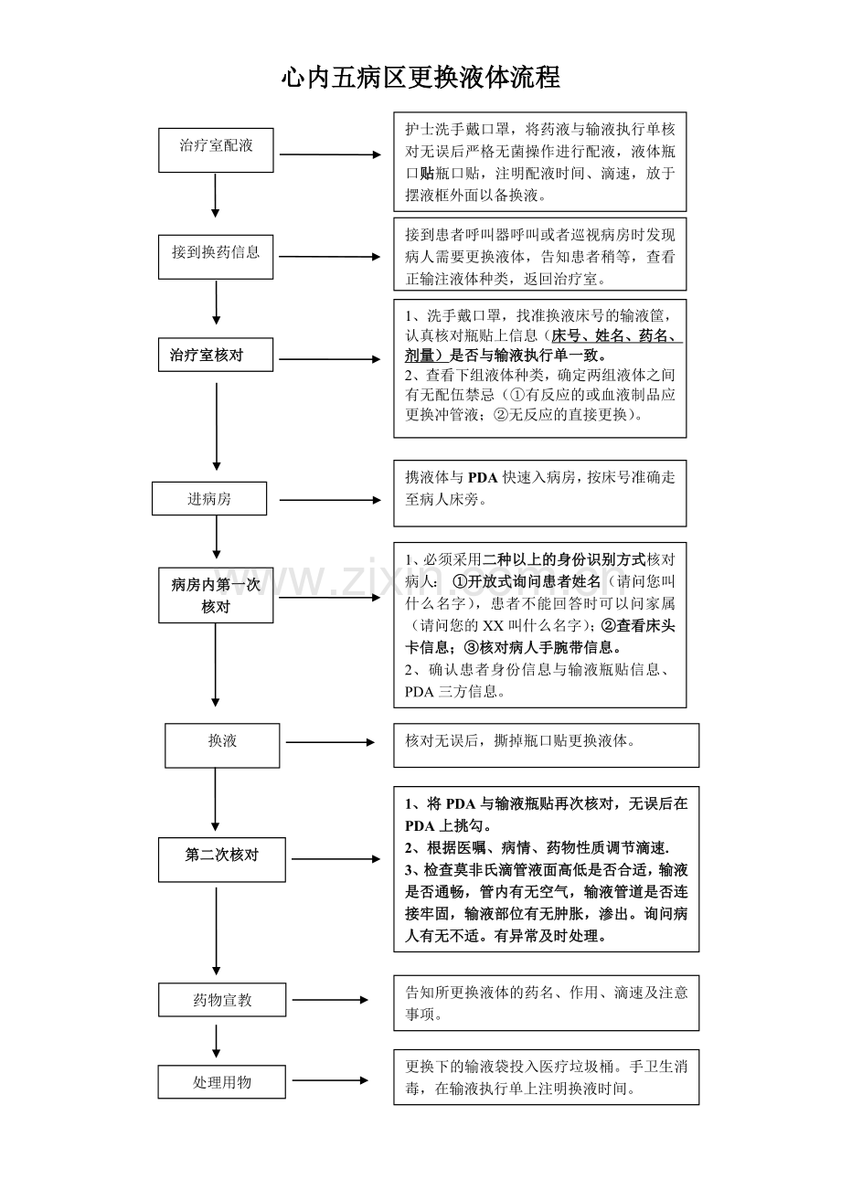 更换液体流程.doc_第1页