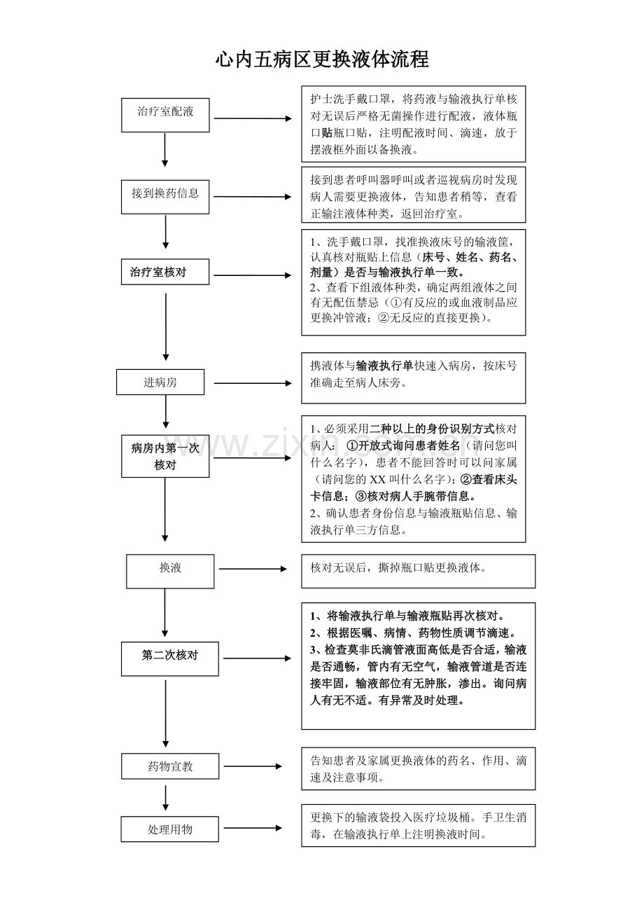更换液体流程.doc_第2页