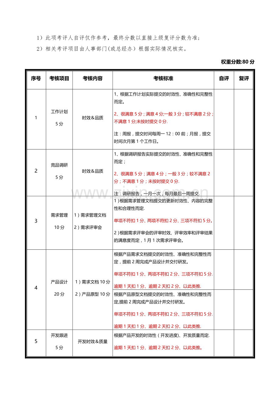 收藏丨互联网公司绩效考核方案(产品经理).docx_第2页